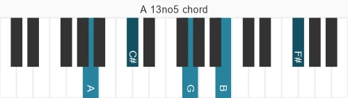 Piano voicing of chord A 13no5